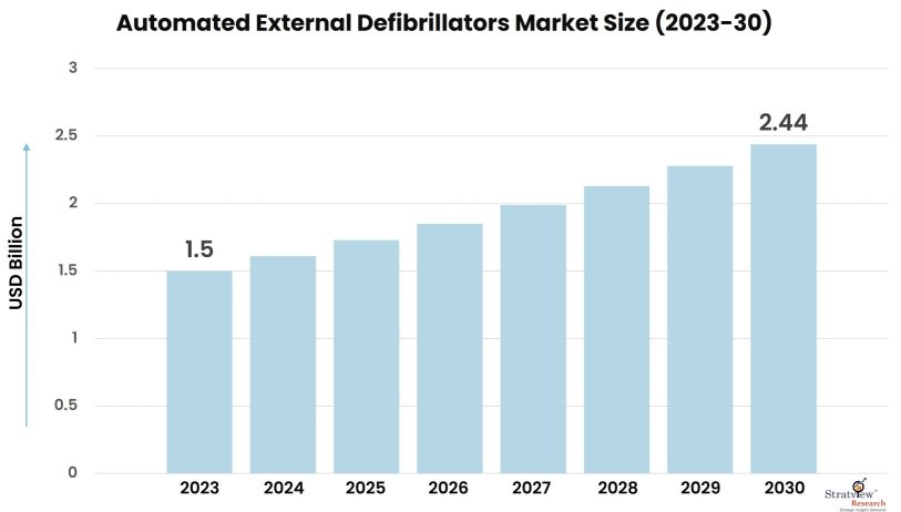 Automated-External-Defibrillators-Market-Insights